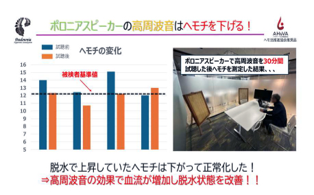 ハイレゾ特殊音響環境によるヘモチ環境変化研究